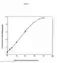 Fig. 03 - Electrochemiluminescent assays