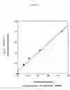 Fig. 07 - Electrochemiluminescent assays