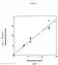 Fig. 09 - Electrochemiluminescent assays