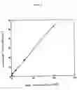 Fig. 12 - Electrochemiluminescent assays