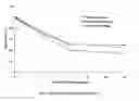 Fig. 03 - Homogenous assay for enzymatic activity