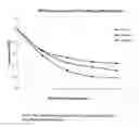 Fig. 05 - Homogenous assay for enzymatic activity