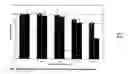 Fig. 06 - Homogenous assay for enzymatic activity