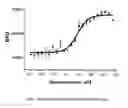 Fig. 07 - Homogenous assay for enzymatic activity