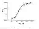 Fig. 08 - Homogenous assay for enzymatic activity