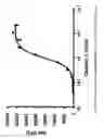 Fig. 19 - Homogenous assay for enzymatic activity