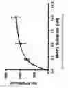 Fig. 22 - Homogenous assay for enzymatic activity