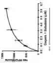 Fig. 23 - Homogenous assay for enzymatic activity