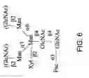 Fig. 35 - Pharmaceutical compositions of glycoconjugates