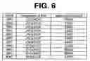 Fig. 07 - Binding polypeptides with restricted diversity sequences