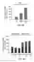 Fig. 06 - Glutamate transporter associated proteins and methods of use thereof