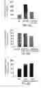 Fig. 07 - Glutamate transporter associated proteins and methods of use thereof