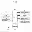Fig. 05 - Apparatus for culturing cell/tissue