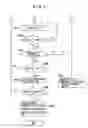Fig. 08 - Apparatus for culturing cell/tissue