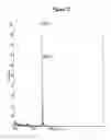 Fig. 03 - RNA interference mediated inhibition of platelet-derived endothelial cell growth factor (ECGF1) gene expression using short interfering nucleic acid (siNA)