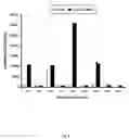 Fig. 07 - Compositions and methods utilizing stable reporter cell lines for detection of pathway-specific signal transduction