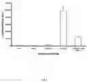 Fig. 10 - Compositions and methods utilizing stable reporter cell lines for detection of pathway-specific signal transduction