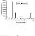 Fig. 12 - Compositions and methods utilizing stable reporter cell lines for detection of pathway-specific signal transduction