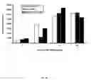 Fig. 19 - Compositions and methods utilizing stable reporter cell lines for detection of pathway-specific signal transduction