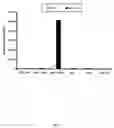 Fig. 20 - Compositions and methods utilizing stable reporter cell lines for detection of pathway-specific signal transduction