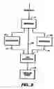 Fig. 06 - Protection of semiconductor fabrication and similar sensitive processes
