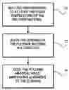 Fig. 01 - Method for increasing ferroelectric characteristics of polymer memory cells