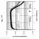 Fig. 19 - Methods of testing/stressing a charge trapping device
