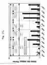 Fig. 22 - Methods of testing/stressing a charge trapping device