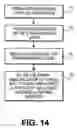 Fig. 05 - Transistor with strain-inducing structure in channel