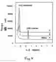 Fig. 09 - Method for forming thin film