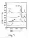 Fig. 10 - Method for forming thin film