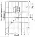 Fig. 11 - Method for forming thin film