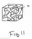 Fig. 12 - Method for forming thin film