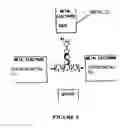 Fig. 06 - Electrical contacts for molecular electronic transistors