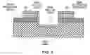 Fig. 07 - High value split poly P-resistor with low standard deviation