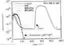Fig. 01 - Method for suppressing transient enhanced diffusion of dopants in silicon
