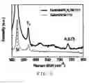 Fig. 08 - Method for growing group-III nitride semiconductor heterostructure on silicon substrate