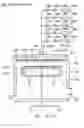 Fig. 01 - Etching method
