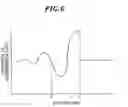 Fig. 06 - Etching method