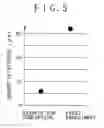 Fig. 05 - Etching method