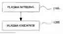 Fig. 01 - Processing apparatus and method