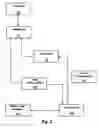 Fig. 03 - Integrated communication and geographic positioning system and method of using same