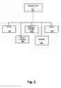 Fig. 06 - Integrated communication and geographic positioning system and method of using same