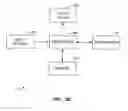 Fig. 04 - Interactive communications appliance