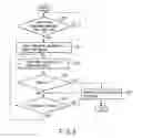 Fig. 06 - Electronic device and program