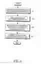 Fig. 07 - Apparatus and method for transmitting and receiving commmon control information in a wireless communication system