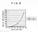 Fig. 09 - Variable gain control circuit and receiver apparatus using the circuit