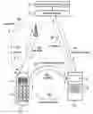 Fig. 01 - Method and system for carrying out verification processes including optical scanning of information displayed via a mobile telephone terminal