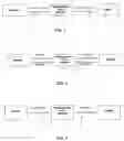 Fig. 02 - Method and device for securing messages exchanged in a network