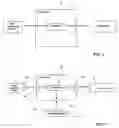 Fig. 03 - Method and device for securing messages exchanged in a network